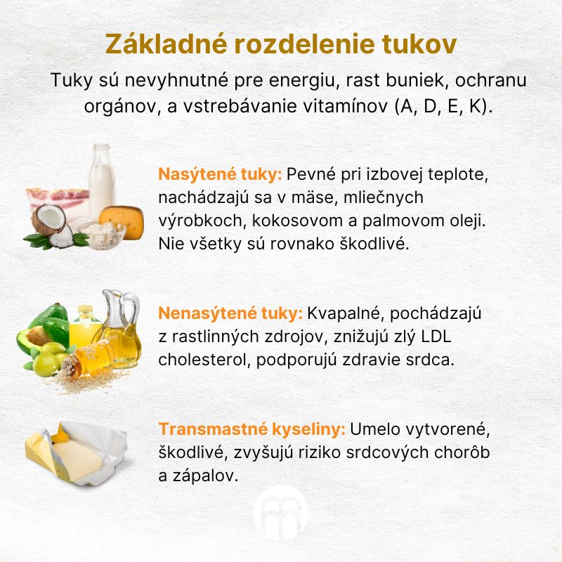 (Slovenčina) Základní rozdělení tuků